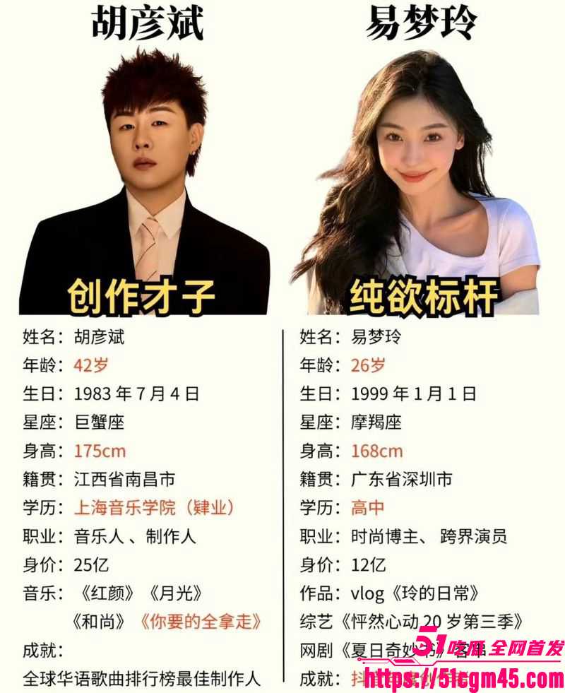 胡彦斌易梦玲闪恋闪分 马尔代夫湿吻甜蜜到AI性爱视频流出 点燃吃瓜热潮！