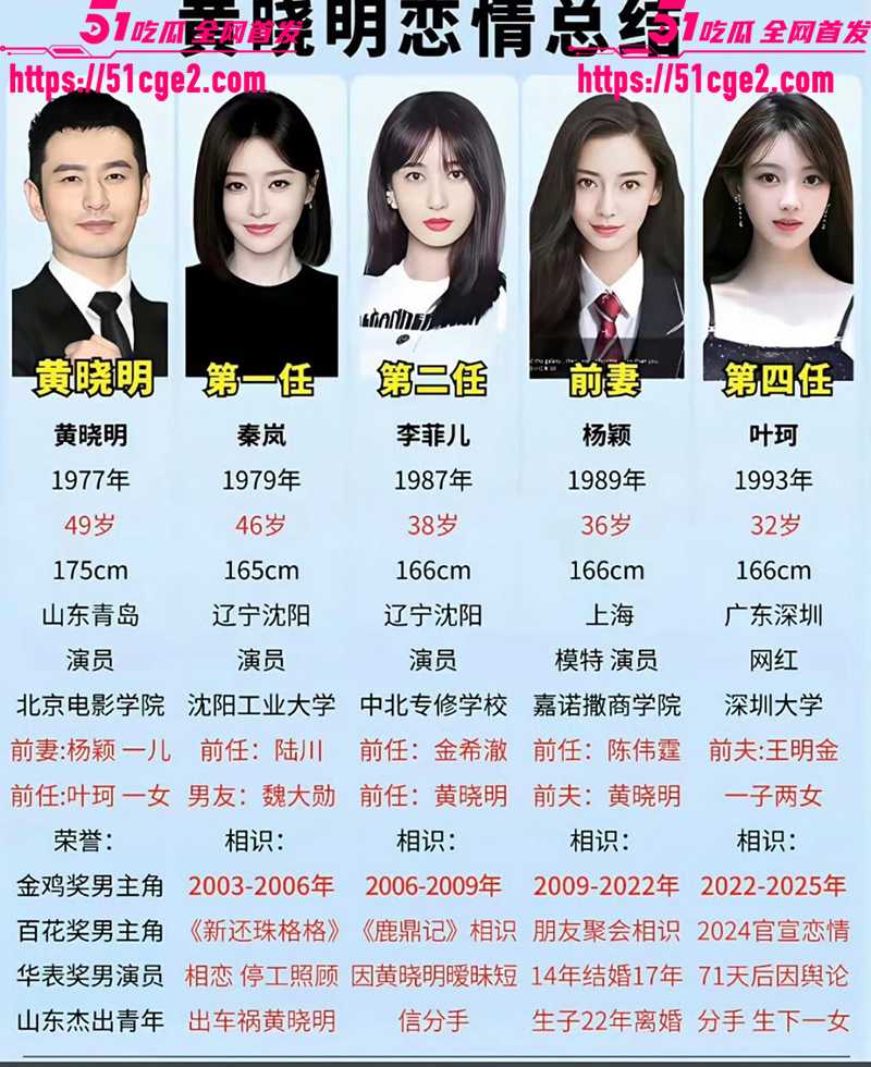 叶珂公开承认与黄晓明生有一女 71天恋情后单亲带娃 黄晓明零回应 被炮轰宠儿轻女！